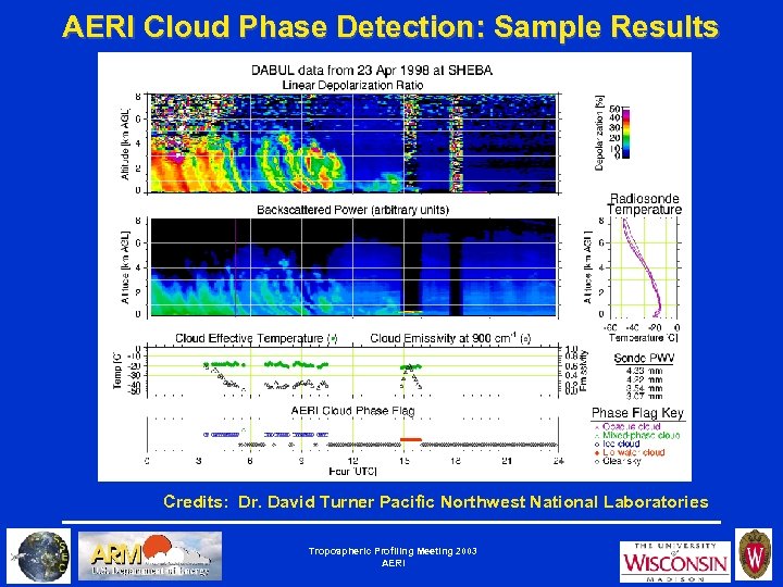 AERI Cloud Phase Detection: Sample Results Credits: Dr. David Turner Pacific Northwest National Laboratories