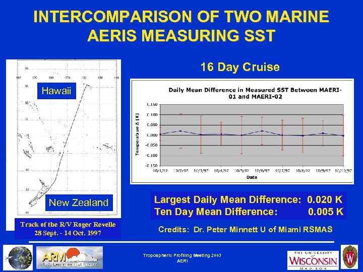 INTERCOMPARISON OF TWO MARINE AERIS MEASURING SST 16 Day Cruise Hawaii New Zealand Track