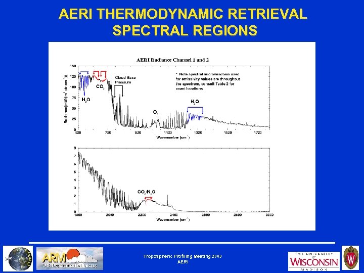 AERI THERMODYNAMIC RETRIEVAL SPECTRAL REGIONS Tropospheric Profiling Meeting 2003 AERI 