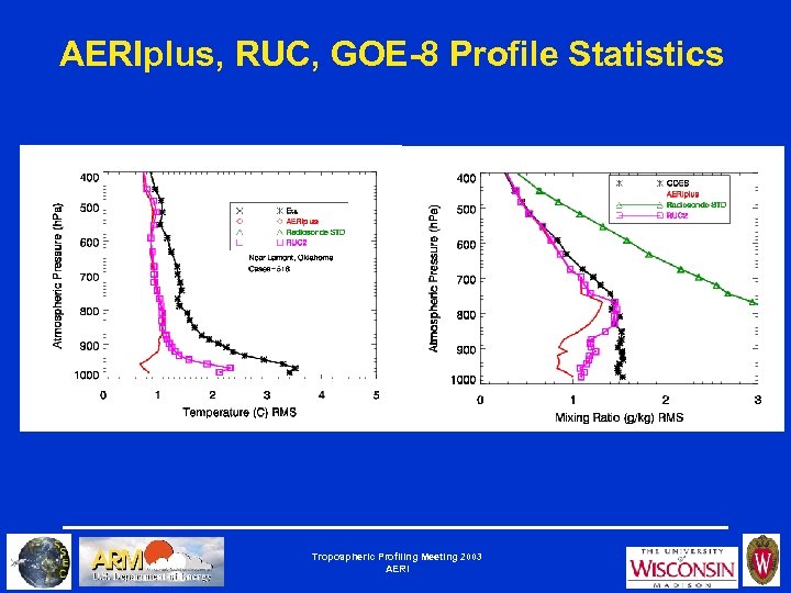 AERIplus, RUC, GOE-8 Profile Statistics Tropospheric Profiling Meeting 2003 AERI 