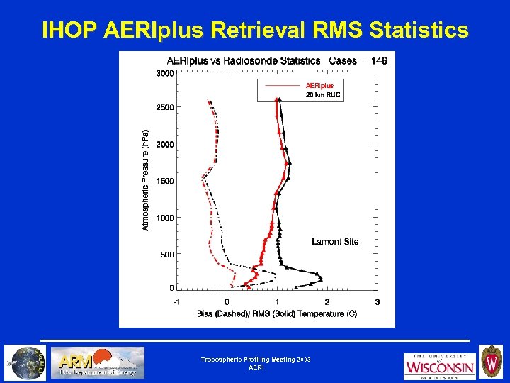 IHOP AERIplus Retrieval RMS Statistics Tropospheric Profiling Meeting 2003 AERI 