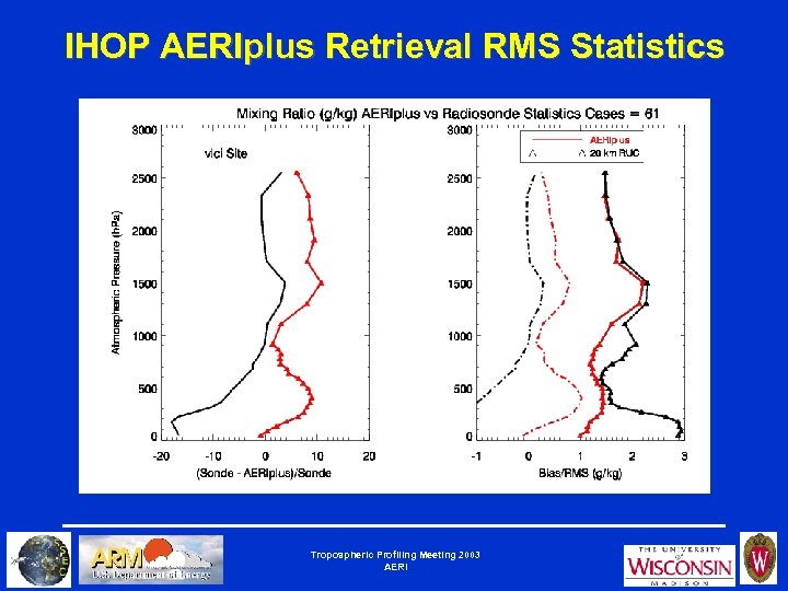 IHOP AERIplus Retrieval RMS Statistics Tropospheric Profiling Meeting 2003 AERI 