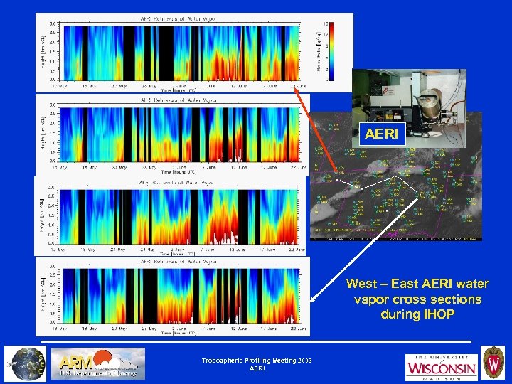 AERI West – East AERI water vapor cross sections during IHOP Tropospheric Profiling Meeting