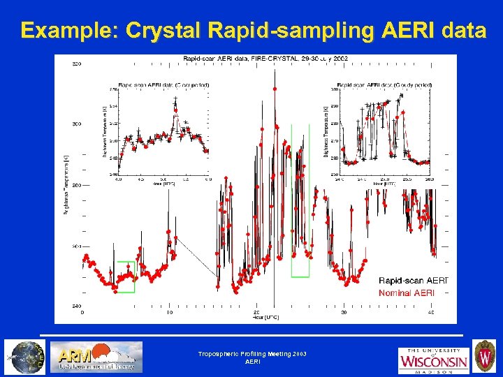 Example: Crystal Rapid-sampling AERI data Tropospheric Profiling Meeting 2003 AERI 