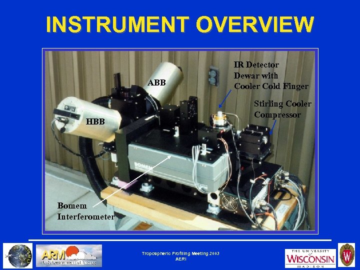 INSTRUMENT OVERVIEW ABB IR Detector Dewar with Cooler Cold Finger Stirling Cooler Compressor HBB