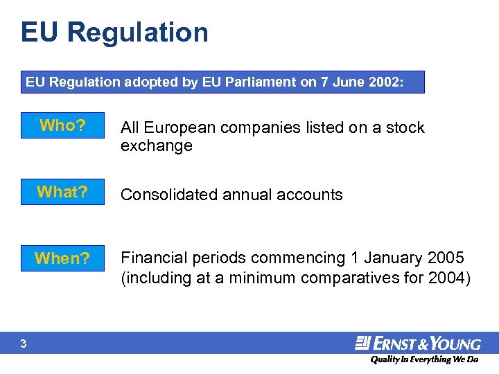 EU Regulation adopted by EU Parliament on 7 June 2002: Who? What? Consolidated annual