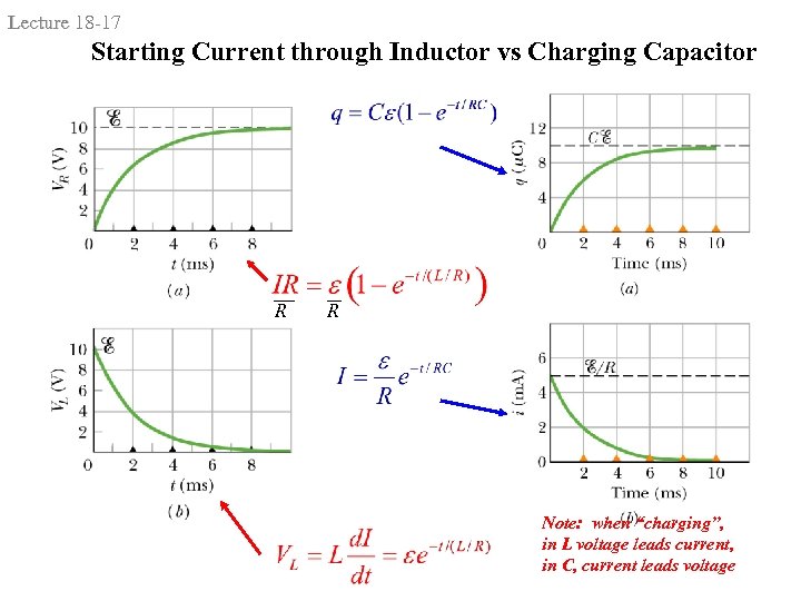 Lecture 18 -17 Starting Current through Inductor vs Charging Capacitor R R Note: when