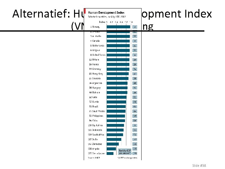Alternatief: Human Development Index (VN) - Vergelijking Slide #38 