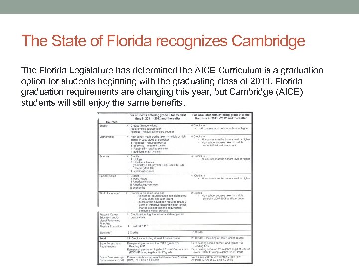 The State of Florida recognizes Cambridge The Florida Legislature has determined the AICE Curriculum