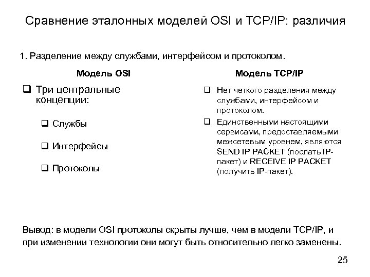 Сравнение эталонных моделей OSI и TCP/IP: различия 1. Разделение между службами, интерфейсом и протоколом.