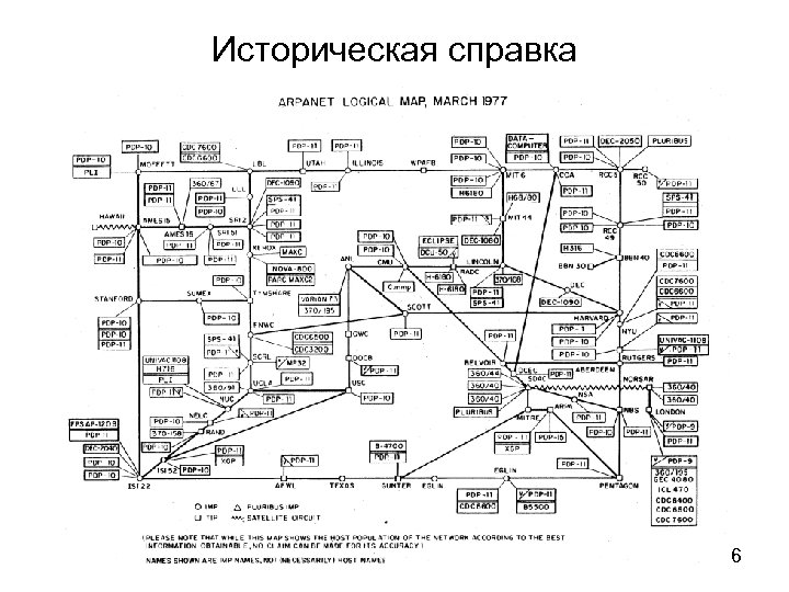 Историческая справка 6 