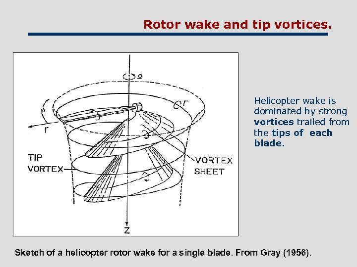 Rotor wake and tip vortices. Helicopter wake is dominated by strong vortices trailed from