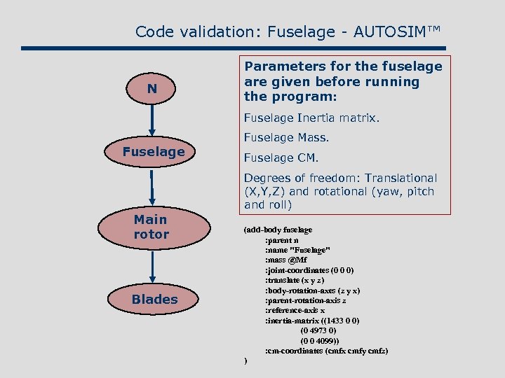 Code validation: Fuselage - AUTOSIM™ N Parameters for the fuselage are given before running