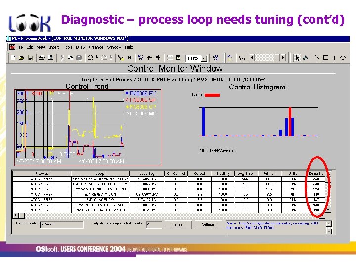 Diagnostic – process loop needs tuning (cont’d) 