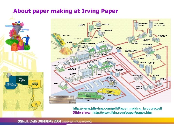 About paper making at Irving Paper http: //www. jdirving. com/pdf/Paper_making_brocure. pdf Slide show: http: