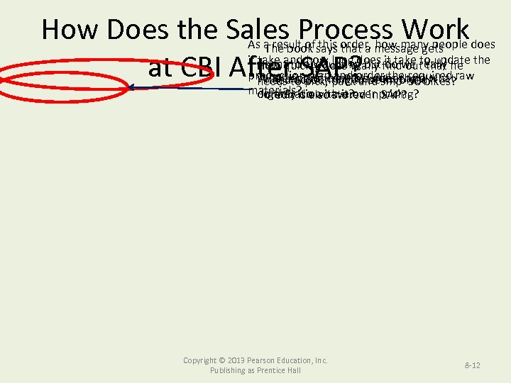 How Does the Salesbook says order, message gets does Process many people Work As