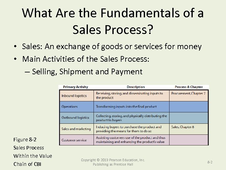 What Are the Fundamentals of a Sales Process? • Sales: An exchange of goods