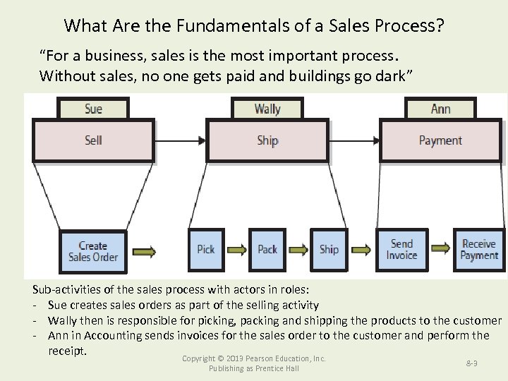 What Are the Fundamentals of a Sales Process? “For a business, sales is the