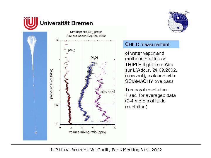 CHILD measurement of water vapor and methane profiles on TRIPLE flight from Aire sur