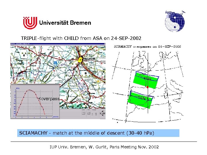 TRIPLE-flight with CHILD from ASA on 24 -SEP-2002 <overpass SCIAMACHY - match at the