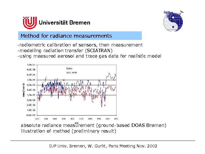 Method for radiance measurements -radiometric calibration of sensors, then measurement -modelling radiation transfer (SCIATRAN)