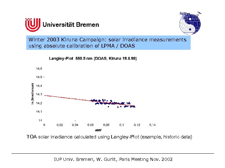 Winter 2003 Kiruna Campaign: solar irradiance measurements using absolute calibration of LPMA / DOAS