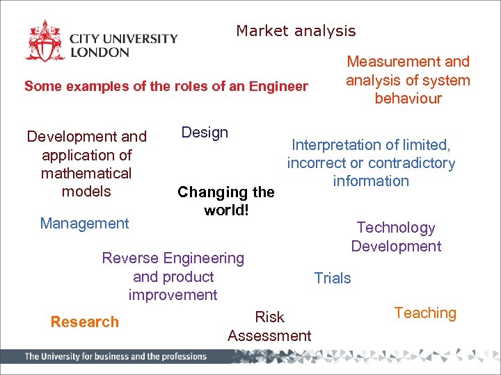 Market analysis Some examples of the roles of an Engineer Development and application of
