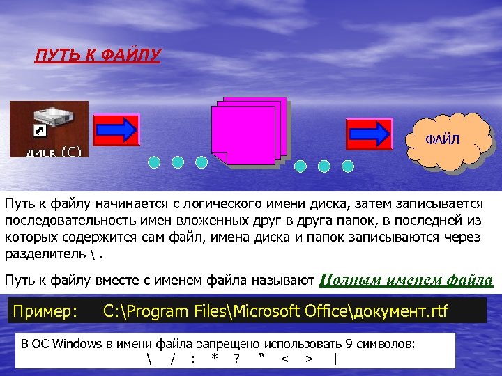 Файл начинается. Путь к файлу начинается с логического имени диска затем. Путь файла начинается с логического имени диска. С чего начинается путь к файлу. Каталогом называется место на диске имя и содержащее.