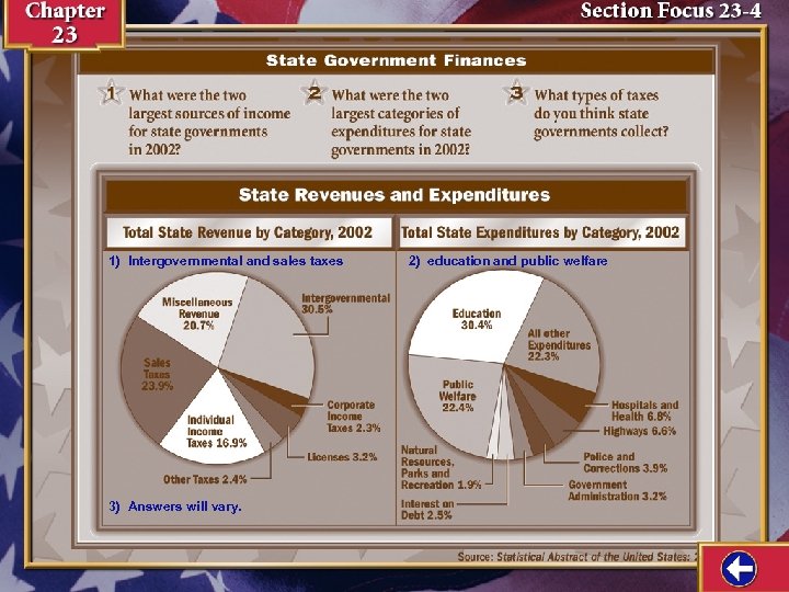 1) Intergovernmental and sales taxes 3) Answers will vary. 2) education and public welfare