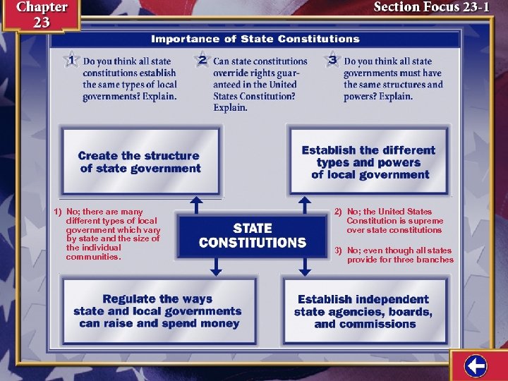 1) No; there are many different types of local government which vary by state