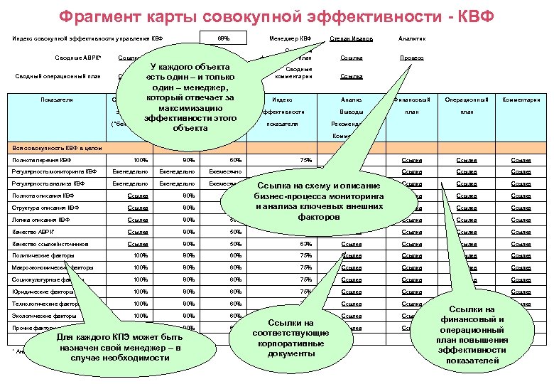 Сводный финансовый план