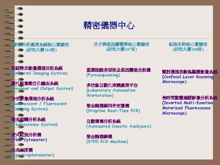 精密儀器中心 影像分析處理系統核心實驗室 (研究大樓 204室) 分子與基因體醫學核心實驗室 (研究大樓 207室) 近紅外光影像掃描分析系統 (Infrared Imaging System) 高速核酸多型性及基因變異分析儀 (Pyrosequencing) 膠片影像數位化輸出系統