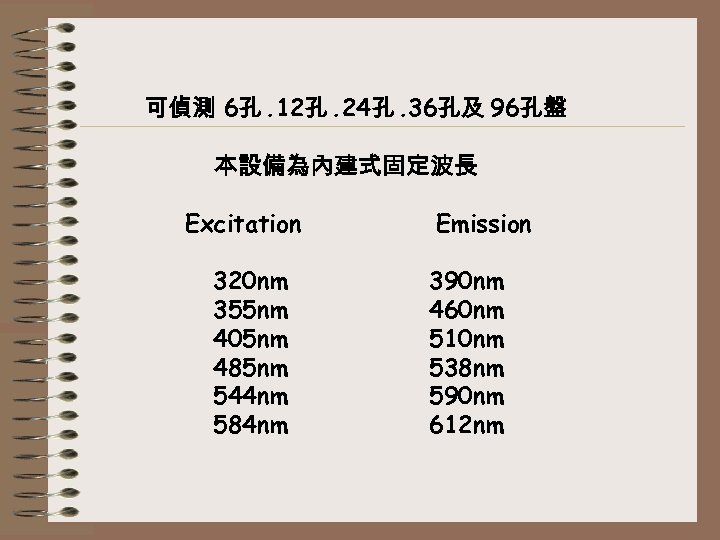 可偵測 6孔. 12孔. 24孔. 36孔及 96孔盤 本設備為內建式固定波長 Excitation 320 nm 355 nm 405 nm