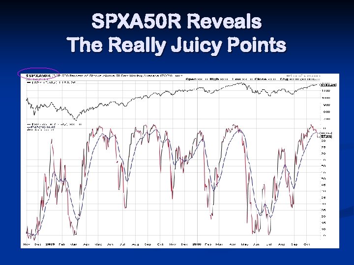 SPXA 50 R Reveals The Really Juicy Points 