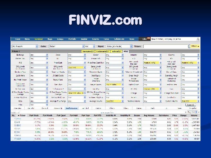 FINVIZ. com 