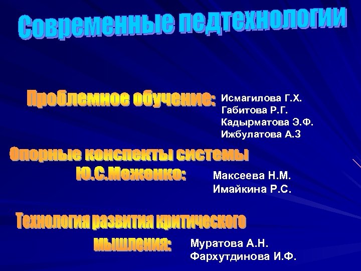 Исмагилова Г. Х. Габитова Р. Г. Кадырматова Э. Ф. Ижбулатова А. З Максеева Н.