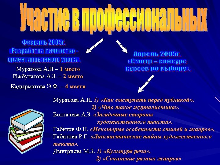 Муратова А. Н – 1 место Ижбулатова А. З. – 2 место Кадырматова Э.