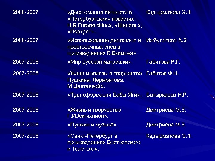 2006 -2007 «Деформация личности в Кадырматова Э. Ф «Петербургских» повестях Н. В. Гоголя «Нос»