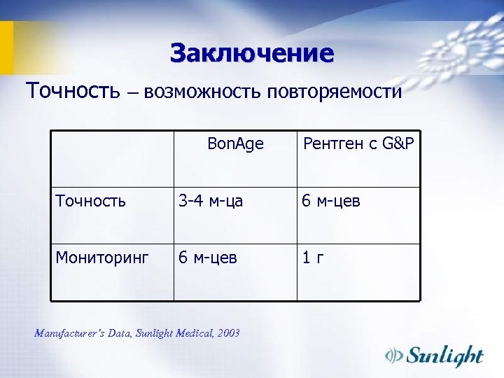 Заключение Точность – возможность повторяемости Bon. Age Рентген с G&P Точность 3 -4 м-ца