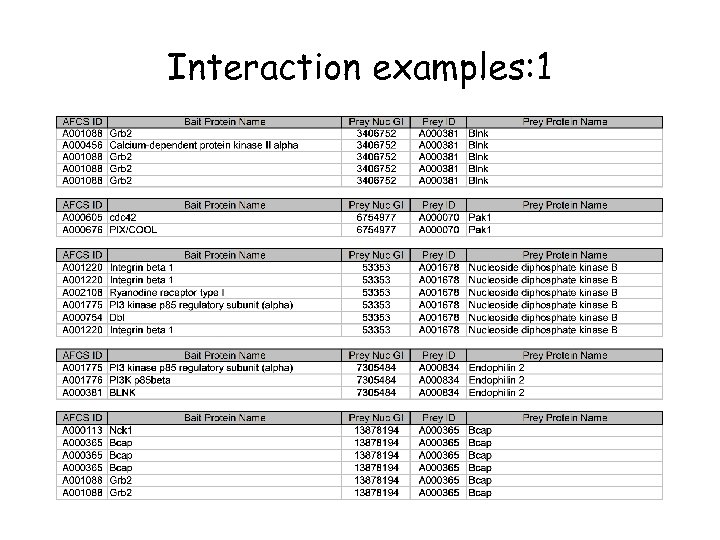 Interaction examples: 1 