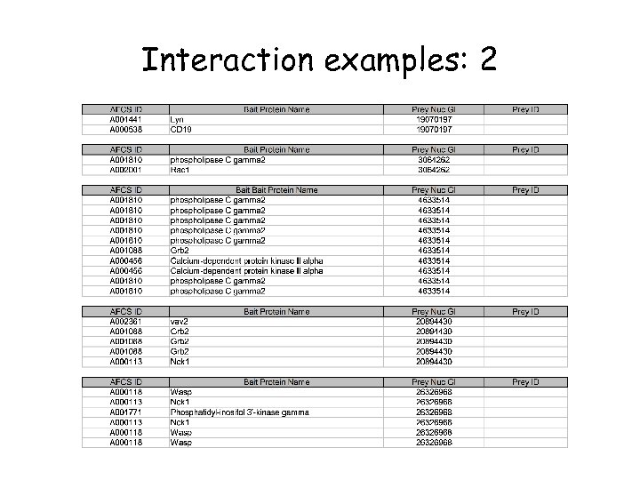 Interaction examples: 2 