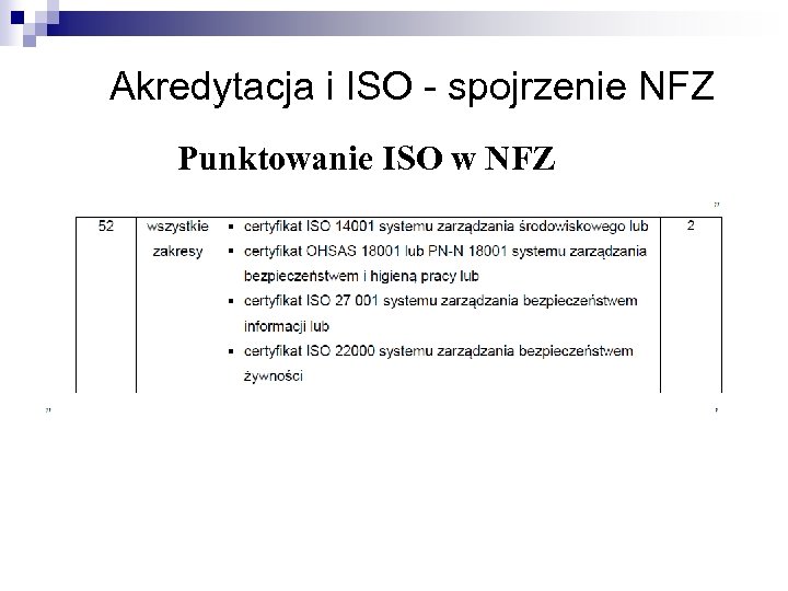 Akredytacja i ISO - spojrzenie NFZ Punktowanie ISO w NFZ 