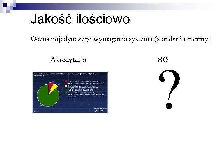 Jakość ilościowo Ocena pojedynczego wymagania systemu (standardu /normy) Akredytacja ISO ? 
