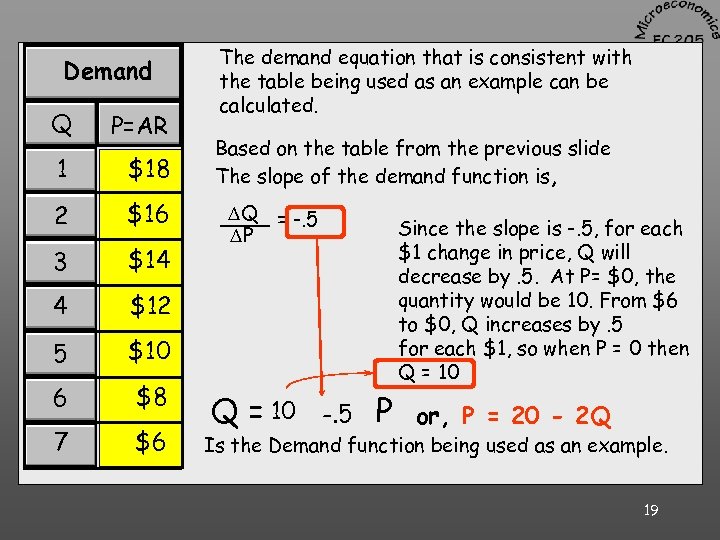 Demand Q P=AR 1 $18 2 $16 3 $14 4 $12 5 $10 6