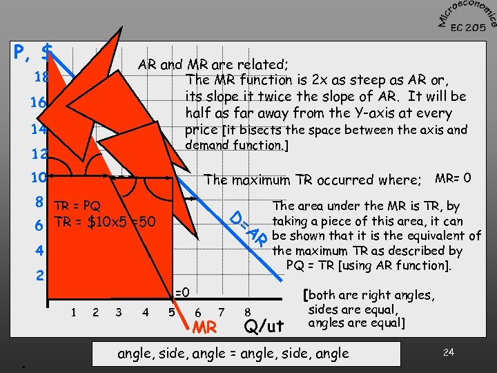 P, $ AR and MR are related; The MR function is 2 x as