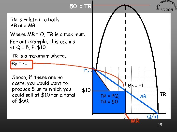 50 = TR TR is related to both AR and MR. Where MR =