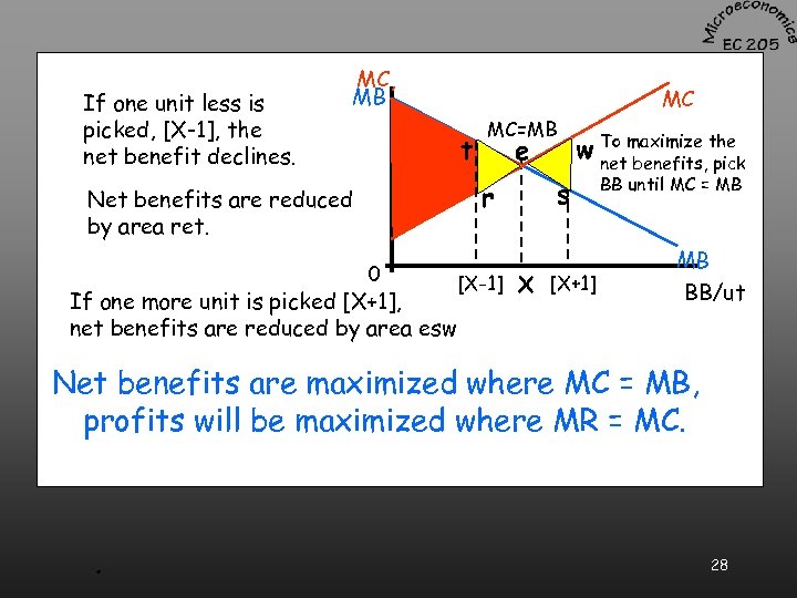 If one unit less is picked, [X-1], the net benefit declines. MC, MB MC