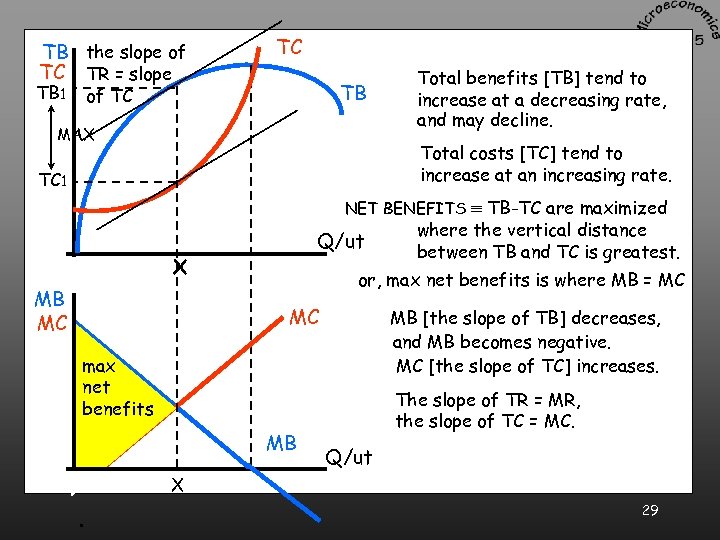 TB the slope of TC TR = slope TB 1 TC TB of TC