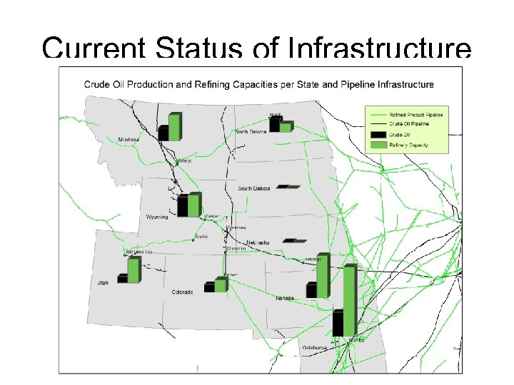 Current Status of Infrastructure 