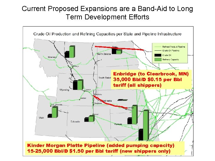 Current Proposed Expansions are a Band-Aid to Long Term Development Efforts Enbridge (to Clearbrook,
